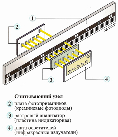 Считывающий узел датчика перемещений