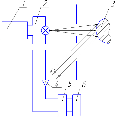 Схема работы оптического датчика