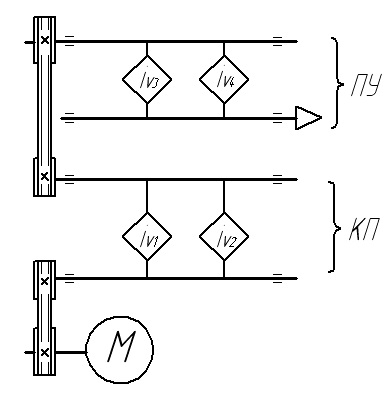 Структура привода модуля станка