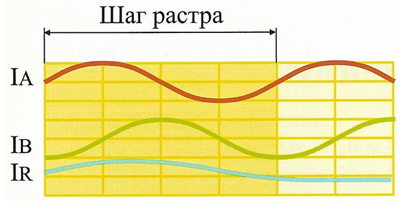 Обработка сигналов