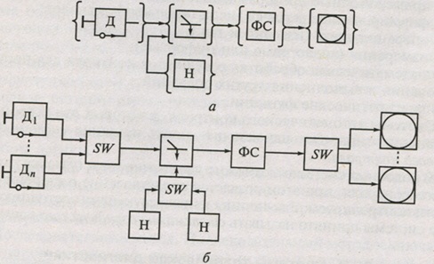 Структурные схемы систем автоматического контроля с аналоговой нормой