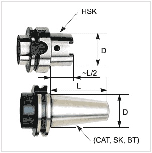 Снизить потери точности и жесткости инструмента позволяют хвостовики HSK